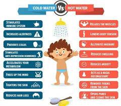 Pros Of Showering With Cold Or Hot Water Benefits Of Cold Showers Cold Shower Decongestant