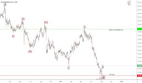 Ongc Stock Price And Chart Nse Ongc Tradingview