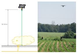 Dji's two new wind drones. Remote Sensing Free Full Text Detection Of Natural Gas Leakages Using A Laser Based Methane Sensor And Uav Html