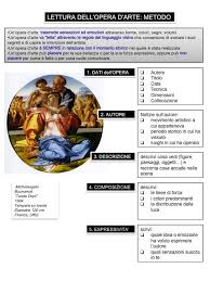 In Queste Pagine Troverai Tutte Le Informazioni Per Compilare La Tua Scheda Di Analisi Dell Opera D A Lezioni Di Storia Dell Arte Storia Dell Arte Opere D Arte