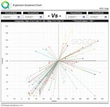 8 Best Bubble Chart Images Bubble Chart Data