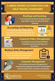 5 Areas Where Automation Can Help Travel Companies Travel Technology Technology Solutions Travel Companies