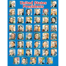 United States Presidents Chart