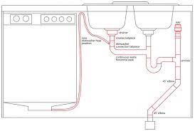 This home plumbing diagram illustrates how your home should be plumbed. Plumbing A Kitchen Sink Through Cabinet Floor Not An Island Terry Love Plumbing Advice Remodel Diy Professional Forum