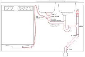 We did not find results for: Plumbing A Kitchen Sink Through Cabinet Floor Not An Island Terry Love Plumbing Advice Remodel Diy Professional Forum