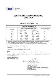 Synonyms reference material in the picture. Certified Reference Material Bcr A 191 Lgc Standards