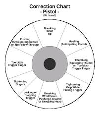 pistol shooting tips imgur