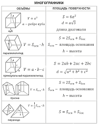 все формулы по физике за 7 и 8 класс Kartinki Po Zaprosu Vse Formuly Geometrii Learn Physics Studying Math Math Formulas