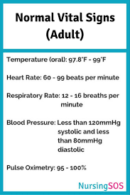Normal Vital Signs You Need To Know In Nursing School Click