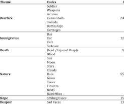 Maybe you would like to learn more about one of these? The Categories Of The Symbols In Turkish Children S Drawings Download Scientific Diagram