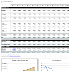 This method of revenue recognition mirrors that prescribed by frs 11 for construction contracts. Saas Financial Plan 2 0 From Christoph Janz Saastr