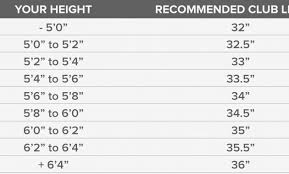 72 Problem Solving Golf Club Fitting Chart Lie Angle