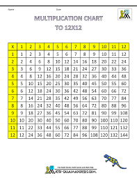 69 always up to date times table chart square