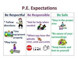 Physical Education Positive Behavior P E Expectations Poster Elementary Physical Education Physical Education Lessons Physical Education Bulletin Boards