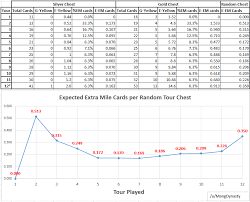 Guide Mangs Guide To Clubs Stats Cards Golfclash