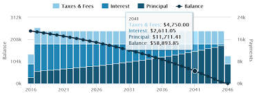 2018 tax bill impact on homeowners mortgage interest