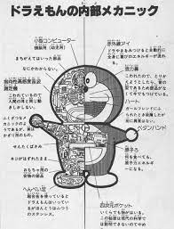 ドラえもん 大解剖 google 検索 ドラえもん ドラえもん 名言 藤子f不二雄