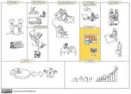 Selecting And Managing Channels In Business Model Canvas Business Model Canvas Value Proposition Customer Relationships