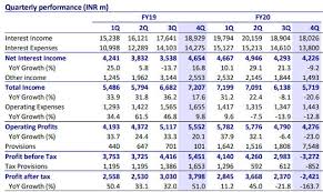 Punjab national bank share price. Pnb Housing Finance Share Price Neutral On Pnb Housing Finance Target Price Rs 190 Motilal Oswal The Economic Times