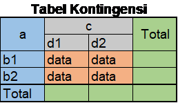 Modul petunjuk menjawab soal uji kompetensi a. Tabel Kontingensi Thinkstudio21