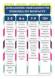 определение пола ребенка по возрасту матери и месяцу зачатия Obyazannosti Rebenka V Seme Vospitanie Podrostkov Vospitanie Malchika Vospitanie Devochek