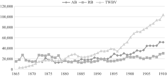 De overgang is een fase waar geen enkele vrouw echt naar uitkijkt. Exploring The Limits Of The Limited Partnership The Case Of The Bank Of Twente 1860s 1920s Enterprise Society Cambridge Core