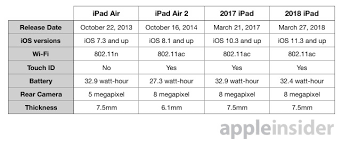 Compared 2018 Ipad With Apple Pencil Support Vs 2017 Ipad
