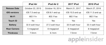 compared 2018 ipad with apple pencil support vs 2017 ipad