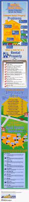Rental Properties In The Us - Infographic Portal Rental Property Buying Investment Property Real Estate Investing Rental Property