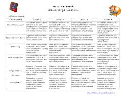 Photo Of Organization Rubric Gifted Education 101