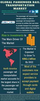 Passenger Rail Transportation Market Size Growth Trends And Top Key Players Analysis By 2022 Transportation Services Passenger Transportation