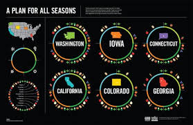 A Guide To When Fruits And Vegetables Are In Season Data