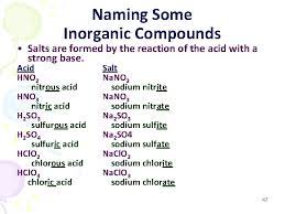 6 Some Types Of Chemical Reactions Outline 1