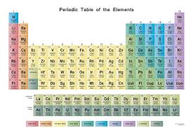 Periodic Table Wall Chart Crafty Inspiration Periodic
