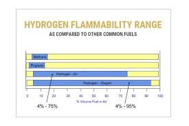 Hydrogen Fire Risk Management Philosophy Wha International Inc Wha International Inc