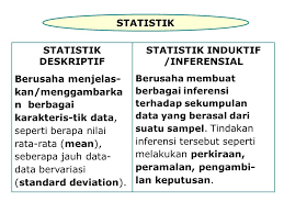 Pengklasifikasian menjadi statistika deskriptif dan statistika inferensi dilakukan berdasarkan aktivitas yang dilakukan. Analysis And Presentation Of Data Ppt Download