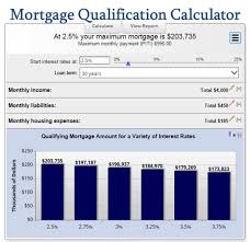 Biweekly Mortgage Calculator With Extra Payments How Much Mortgage Can I Afford Mortgage Qualification Calculator Free Mortgage Calculator Mortgage Calculator Online Mortgage