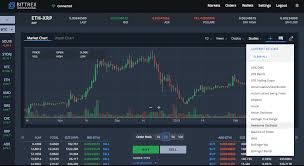 Bittrex Review Get Access To Almost All Available Cryptos