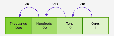 What Is Decimal Chart Definition Facts And Examples