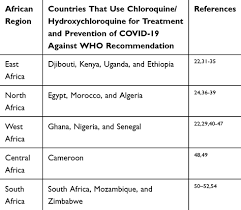 Full Text Off Label Use Of Chloroquine And Hydroxychloroquine For Covid 19 Treat Rrtm