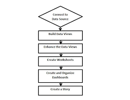 tableau design flow in tableau tutorial 30 october 2019