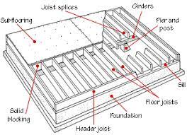 Floor Framing & Structure