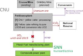 1 ron is equal to 10,000 rol. Eur Lex 32020d1012 En Eur Lex