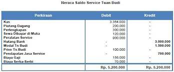 Check spelling or type a new query. Neraca Saldo Setelah Penyesuaian Perusahaan Jasa Service Dengan Contoh Jurnal Penyesuaian By Sandy Setia Makruf Medium