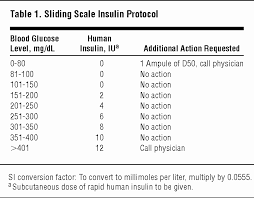 43 comprehensive novolog flexpen sliding scale chart