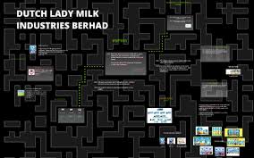 And there the list goes on. Dutch Lady Milk Industries Berhad By Nurlili Syafiqah