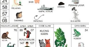 Tafsirkan Mimpi Untuk Togel 7 Buku Gambar Buku Perahu Layar