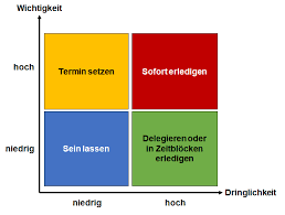 • einfache erstellung eines tagesplanes in excel. Methoden Und Strategien Fur Die Zeitplanung Zeitmanagement Business Wissen De