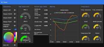 Display Blynk Virtual Pins Data From Cloud Server To Node