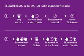 Schwangerschaftsdiabetes Patienteninformationen